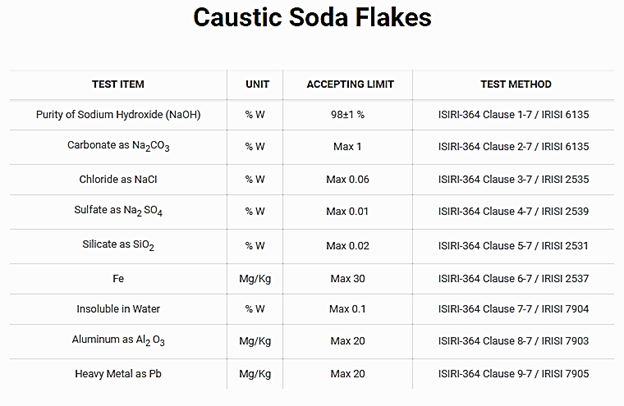 Caustic Soda Flakes Analysis